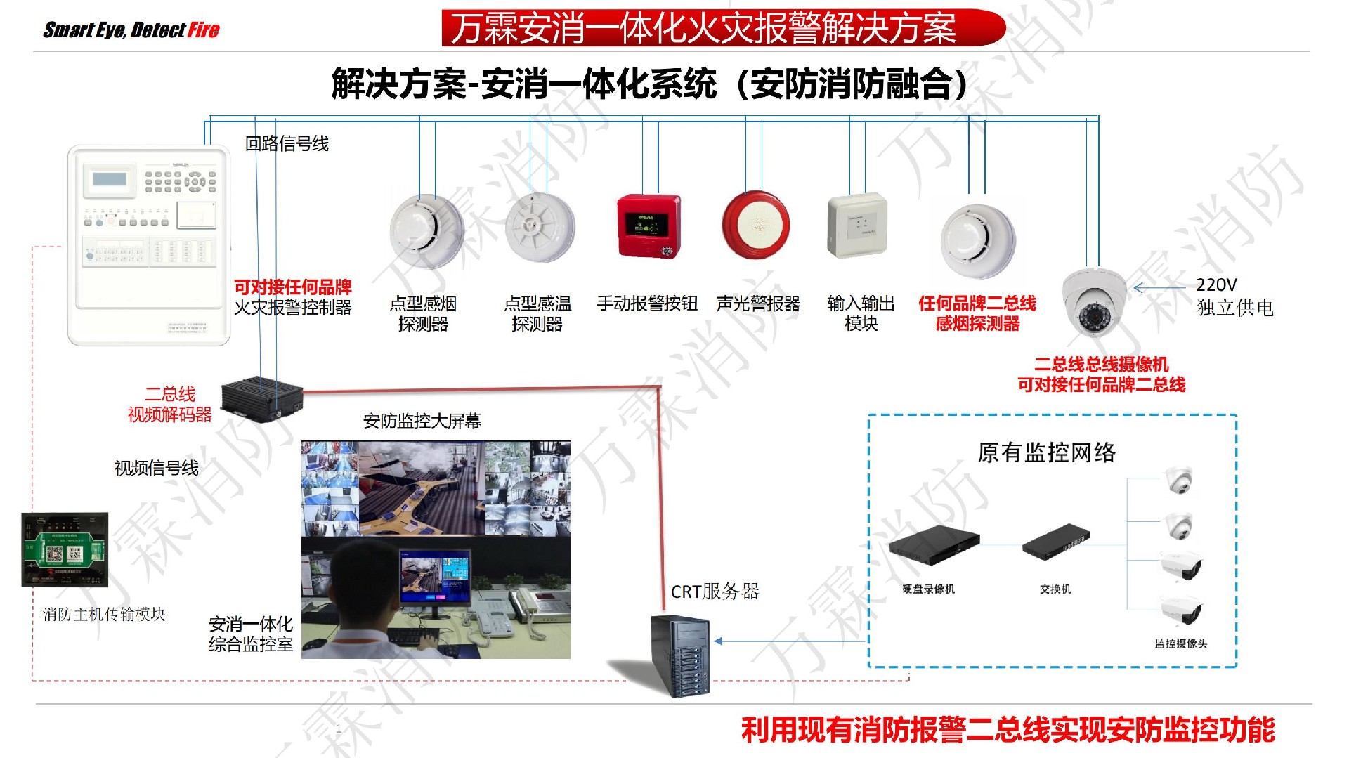 万霖可视化安消一体化系统解决方案_00.jpg